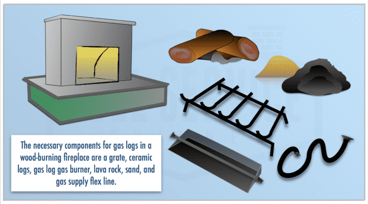 Install-gas-logs-into-prefab-or-masonry-fireplace-e1561151310972 Components needed to install gas logs into prefab or masonry fireplace