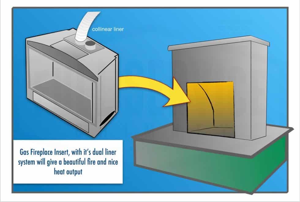 Convert a Wood Fireplace to Gas » Full Service Chimney™