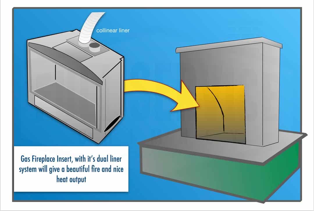 Collinear Liner Gas Fireplace Insert Diagram