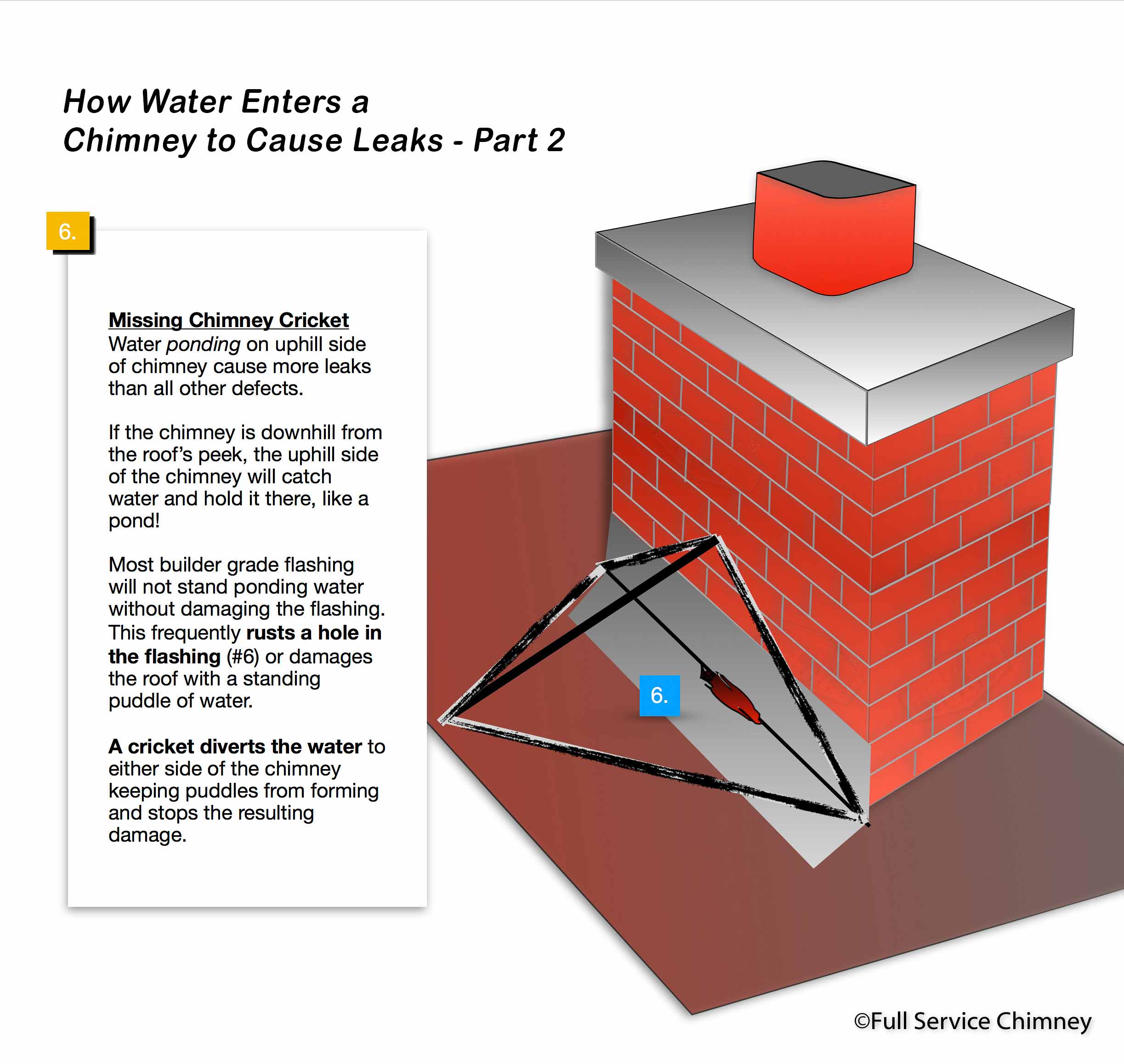 How To Fix Chimney Leaks Full Service Chimney