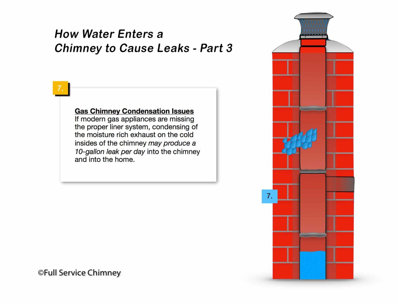 How to Fix Chimney Leaks » Full Service Chimney™