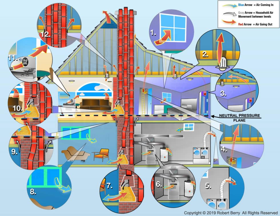 Fireplace Backdraft & Chimney Downdraft Part 1 » Full Service Chimney™