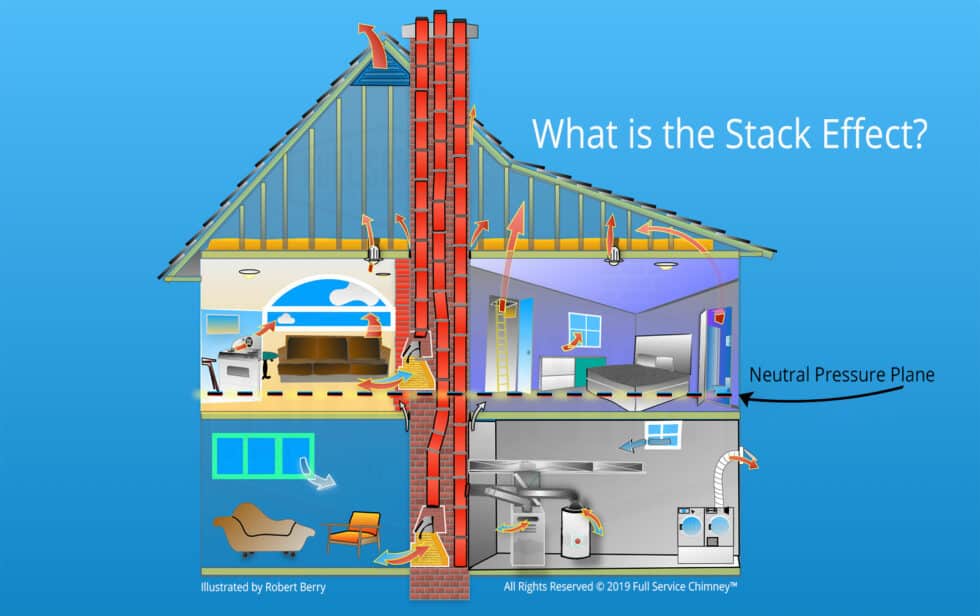 Fireplace Backdraft \u0026 Chimney Downdraft Part 1 \u00bb Full Service Chimney\u2122