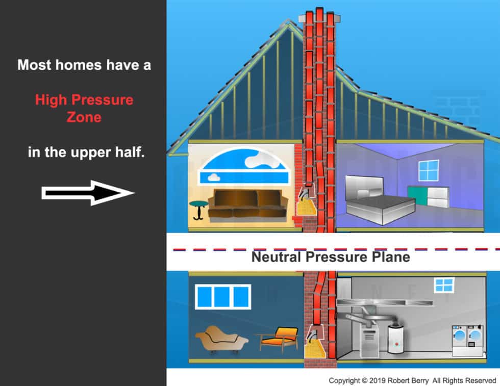Fireplace Backdraft & Chimney Downdraft Part 1 » Full Service Chimney™
