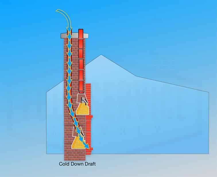 How to stop your Draughty Chimney and Block Chimney Draughts