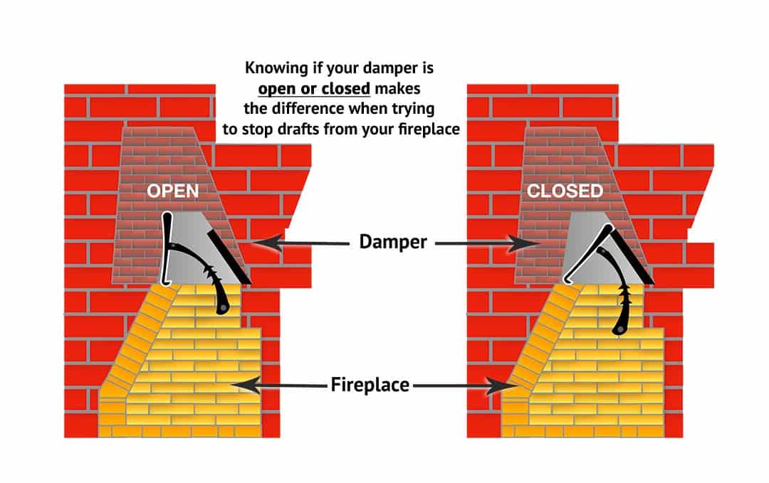 How to Stop Fireplace Drafts » Full Service Chimney™