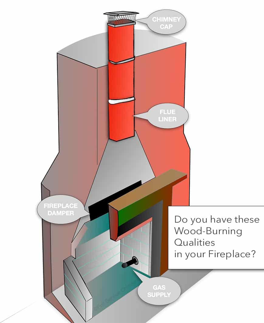 Gas Fireplace Conversion To Wood Burning Fireplace Guide by Linda