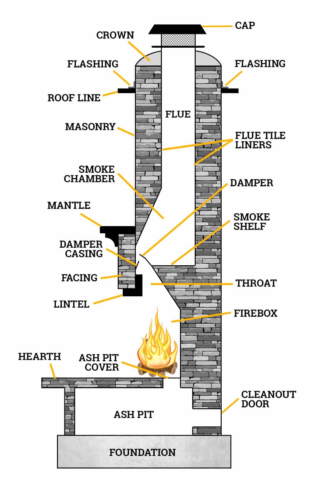 Fireplace Repair » Full Service Chimney » Local Kansas City Area