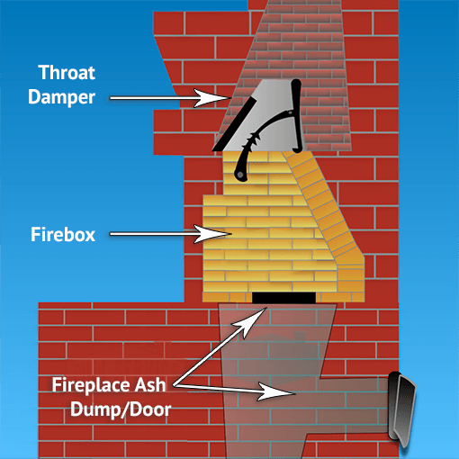 Fireplace Ash Dump Service » Full Service Chimney