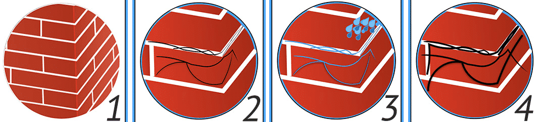 Why Your Chimney Needs Waterproofing Diagram 1-4 Why Your Chimney Needs Waterproofing