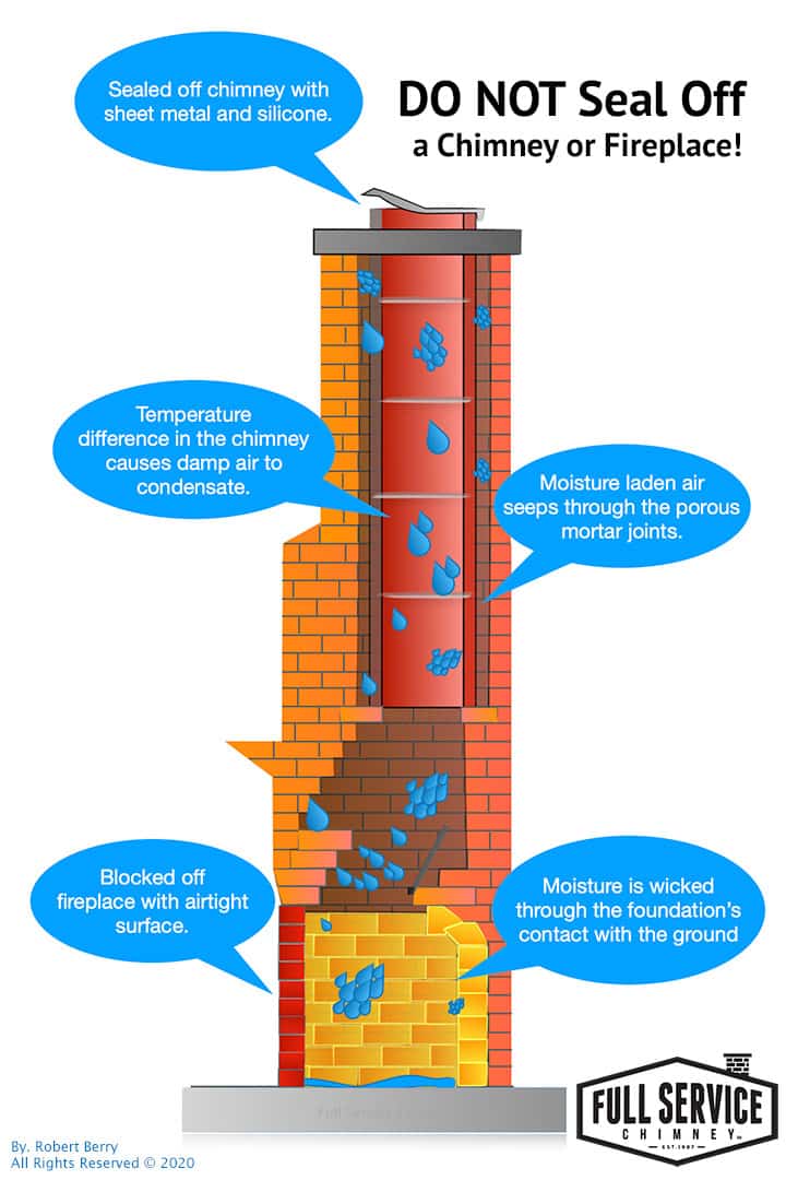 How to Block a Chimney Full Service Chimney