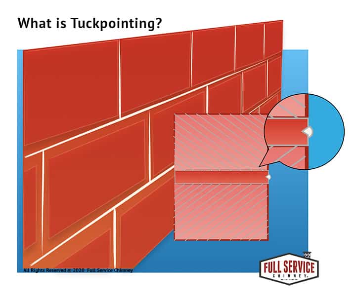 What is Tuckpointing Illustration