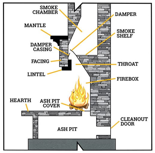 fireplace illustration