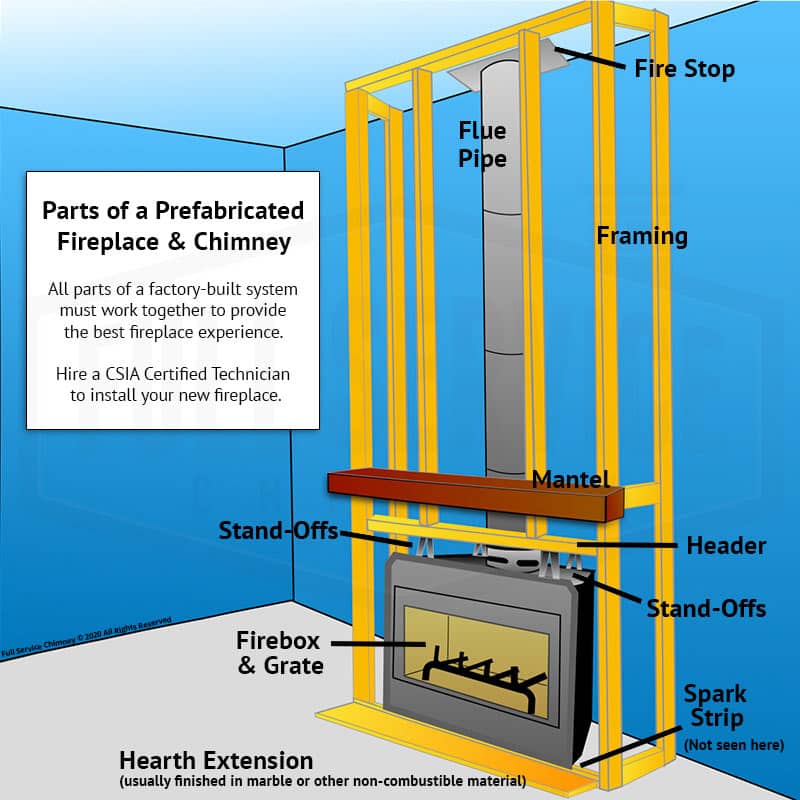 How to insulate prefab chimney interior wall - GreenBuildingAdvisor