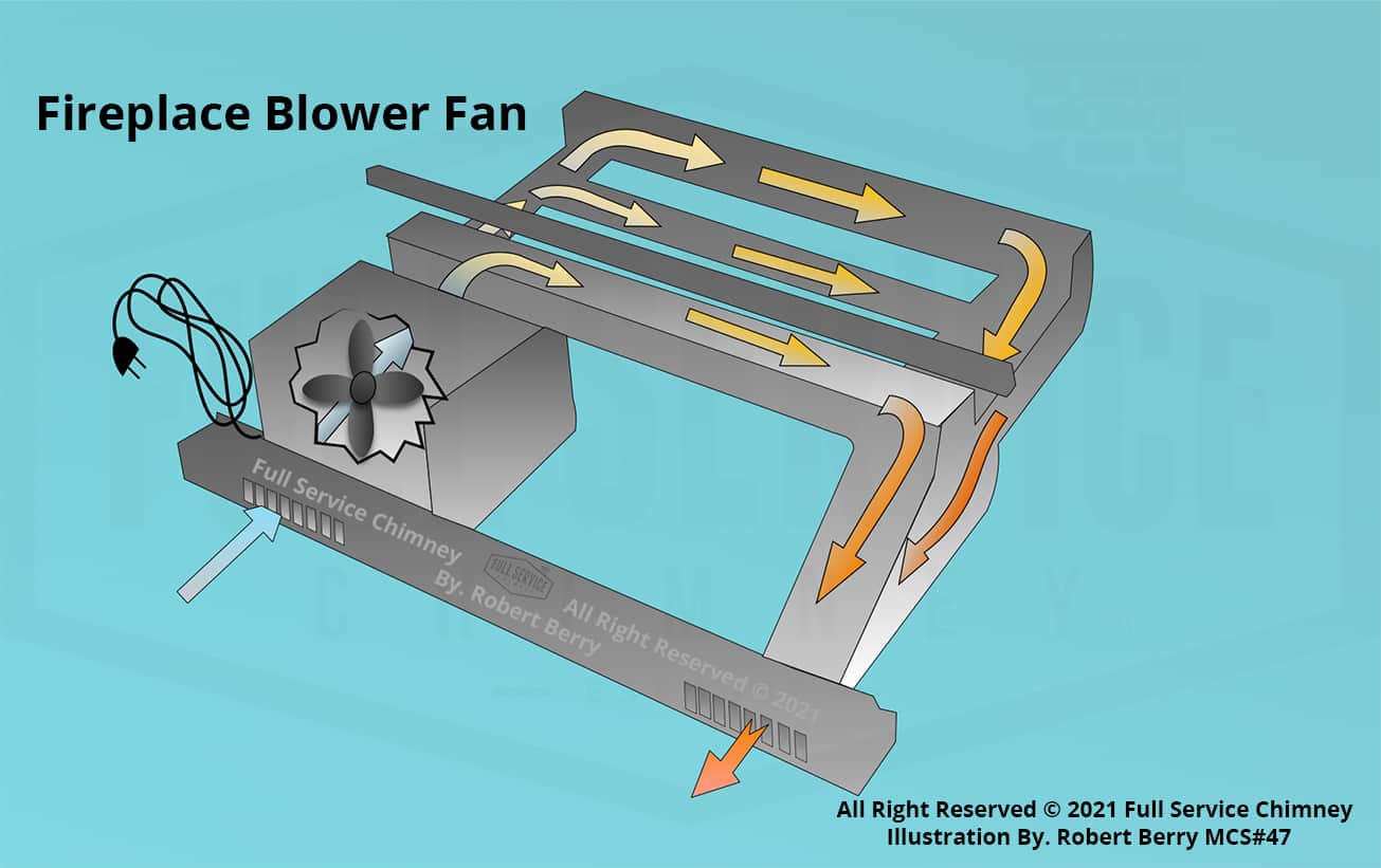 Fireplace Blowers Explained – How Fireplace Fans Work