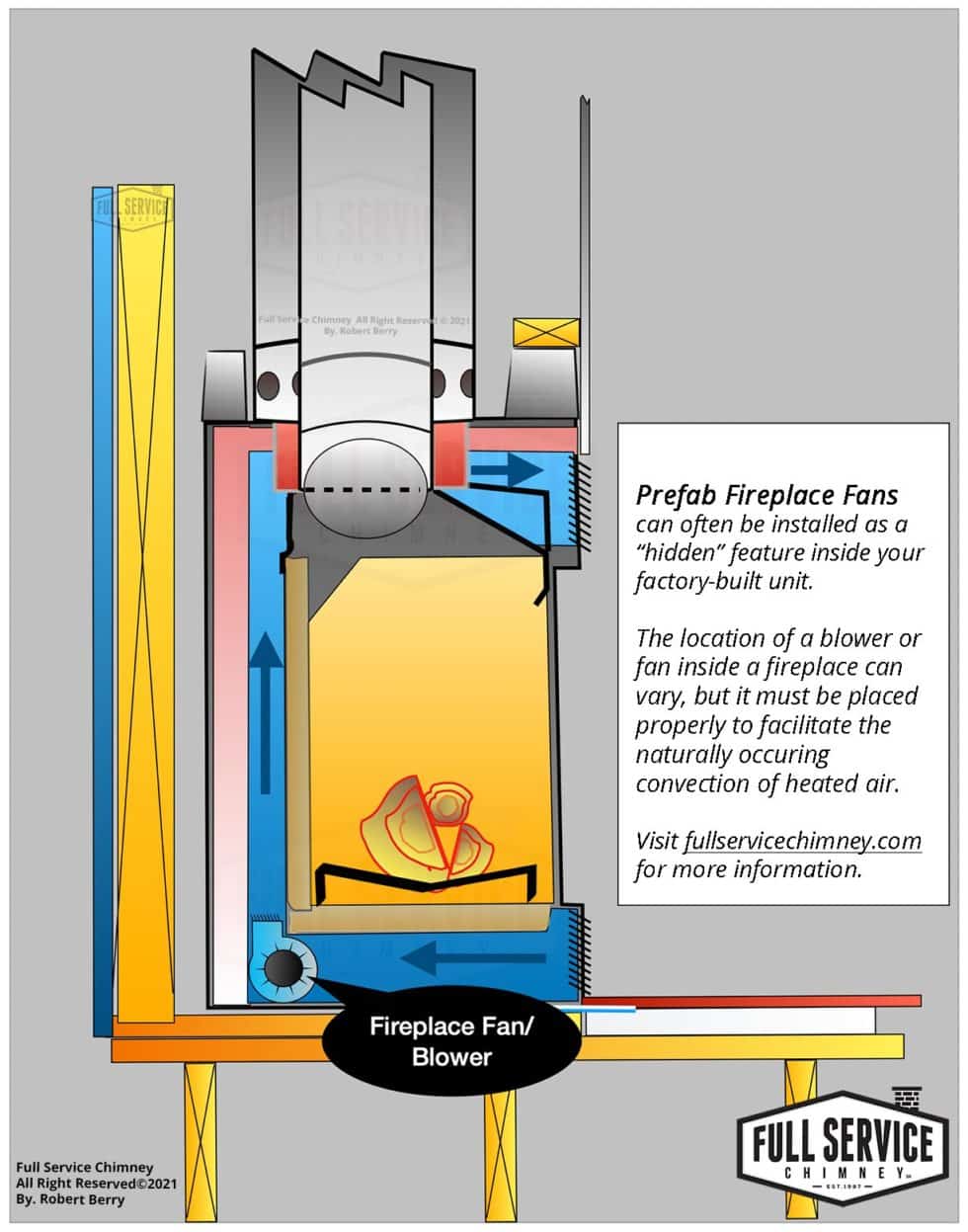 Fireplace Blower Fans What You Need for Heat » Full Service Chimney™