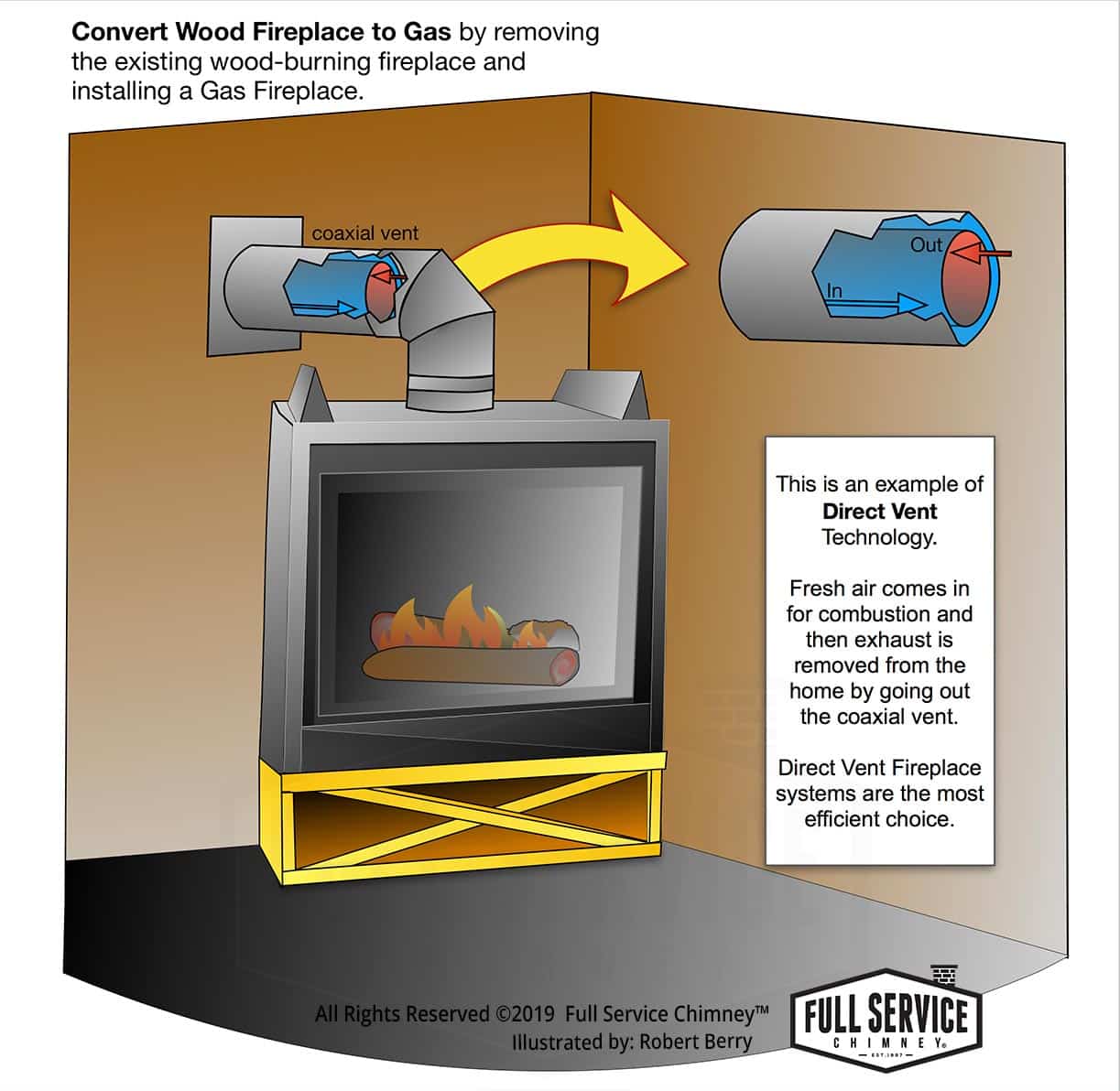 Converting a Fireplace to a Wood Burning Stove