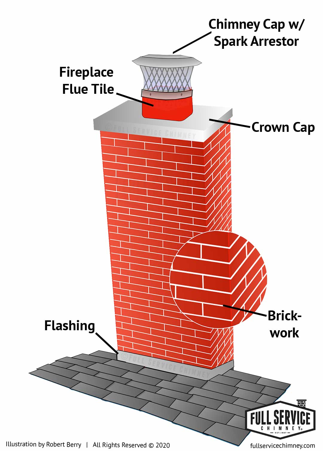 Brick Chimney Illustration