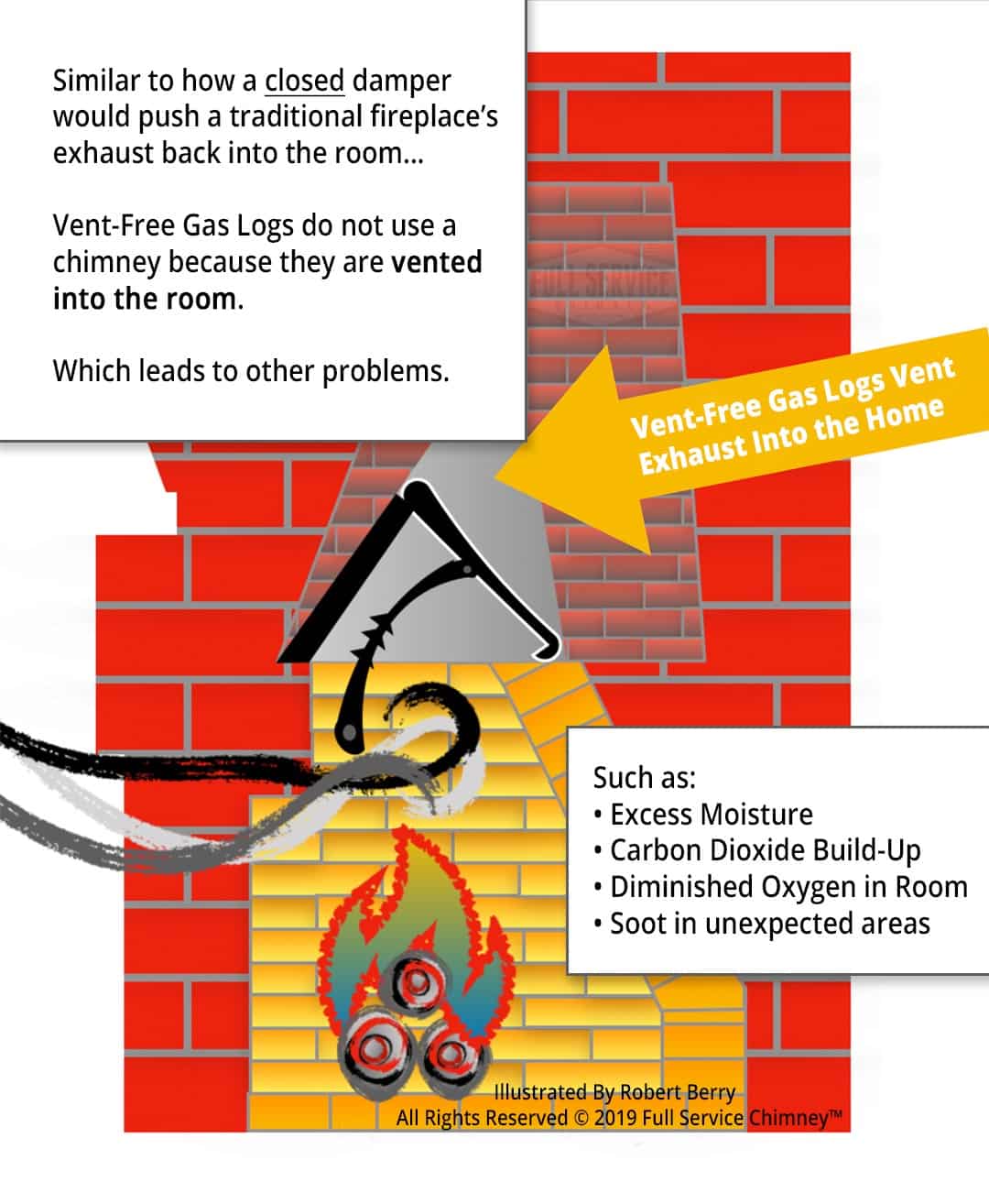 Vent Free Gas Logs Vent Exhaust Into Home 