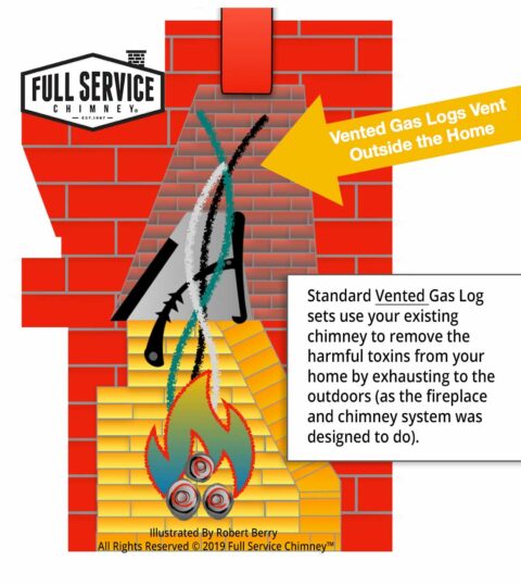 What Are Ventless Gas Logs Full Service Chimney what-are-ventless-gas-logs-full-service-chimney