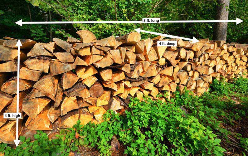 Firewood Tips Guide: Cut, Split, Stack & Store