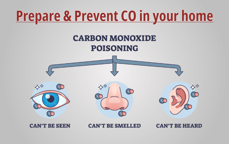 Kansas City Carbon Monoxide Leak Caused by Chimney Flue Failure